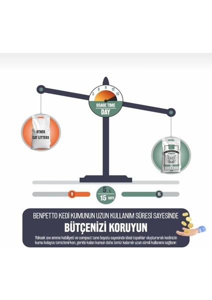 AS250 Aktif Carbon Granüllü Topaklanan Kedi Kumu 5 Lt / Car Litter indirimleri