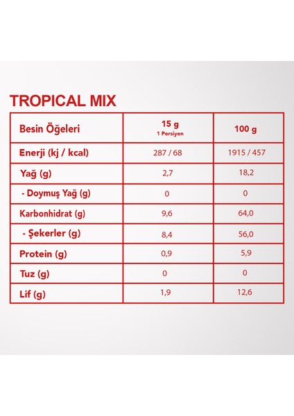 Tropıcal Mıx 6’lı Set Ananas, Kavun, Hindistan Cevizi ve Ejder Meyvesi Tropik Meyveler Karışımı fiyatları