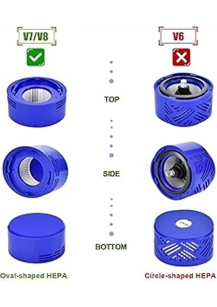 Dyson V7 V8 Cordless Uyumlu Filtre modelleri