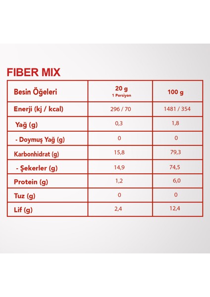 Fiber Mix 6’lı Set Ayva, Kayısı, Erik Lifli Meyveler Karışımıv fiyatları