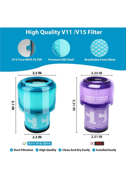 Dyson V15 Detect Uyumlu Yeşil Hepa Filtre