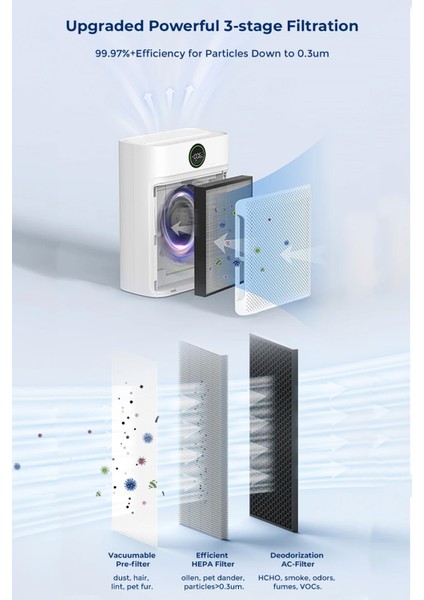Akıllı Hava Temizleme Cihazı Hepa Karbon Hava Filtresi Duman-Hayvan-Polen-Toz Kötü Koku Giderici
