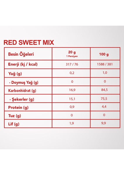 Red Sweet Mix 6’lı Set Kiraz, Üzüm, Incir Kırmızı Tatlı Meyveler Karışımı fiyatları