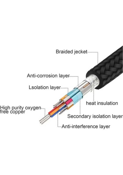 3 Metre 8 Gbps Hız 4k/30 Hz Type C To Hdmı Çevirici Dönüştürücü Tv Telefon Pc Hasır Bağlantı Kablosu - Lisinya