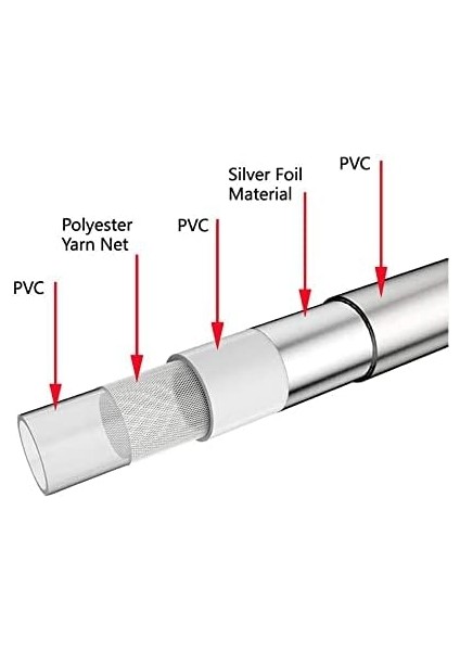 170CM Pvc Duş Hortumu - G1/2 Bağlantılı, Yüksek Basınç Dayanımlı, Esnek ve Dayanıklı, 2 Yıl, 3 Adet Kauçuk Conta ile modelleri