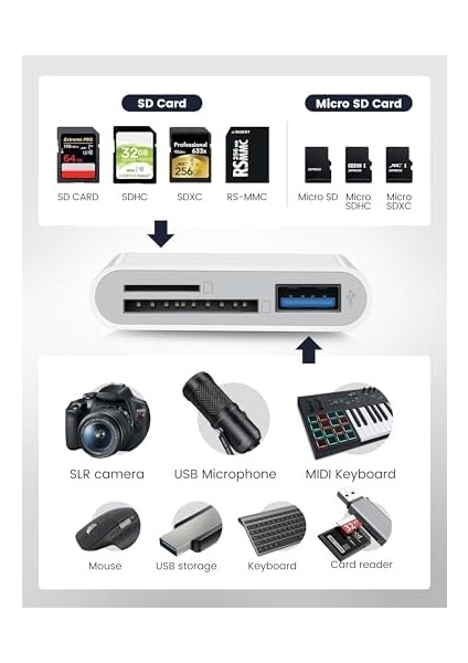 USB C Sd Kart Okuyucu modelleri