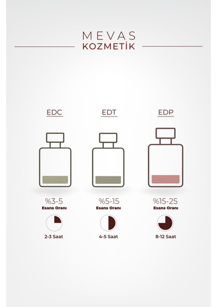 E137 Erkek Parfüm 50 ml Edp fiyatları
