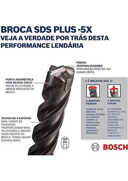 Professional Accessories Matkap ve Kırıcı Delici Uçları, 8mm, Sds-, Gri, 1 Adet modelleri