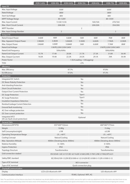 - Inges 8 Kw Monofaze On-Grid Inverter - 8000 Watt Şebeke Bağlantılı Invertör modelleri