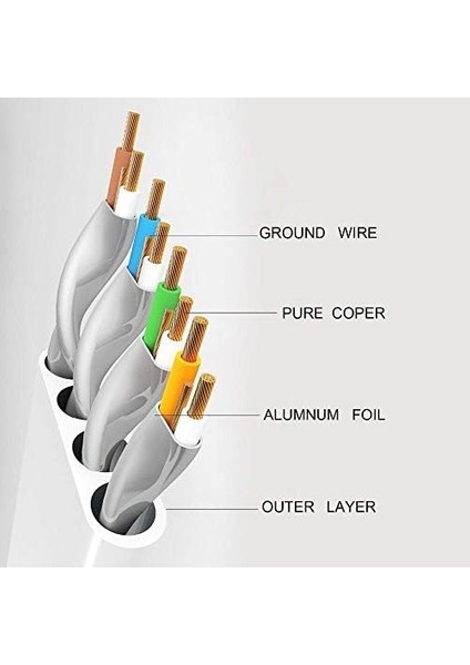 4259 Cat7 Ethernet Modem Internet Kablosu, 5 M 10GBPS 600MHZ fiyatları
