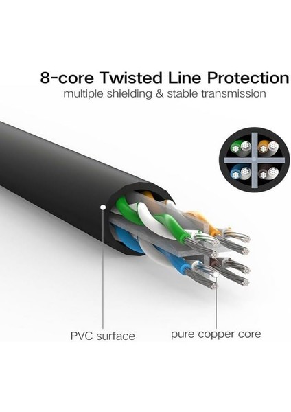 Cat6 Ethernet Kablosu, 2 Metre, Siyah fiyatları
