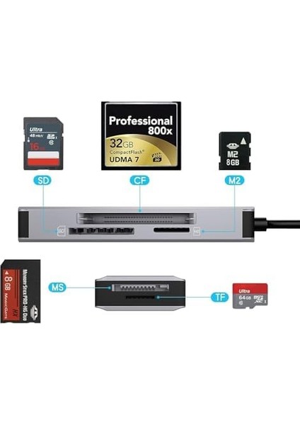 MT89 5in1 USB 3.1 Type-C Otg Cf Kart Okuyucu Mac 15 16 ile Uyumlu Metal Kasa modelleri