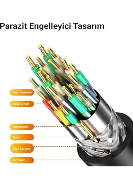 USB 3.0 Uzatma Kablosu 1 Metre modelleri