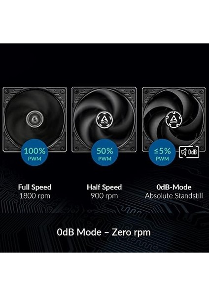 P12 Pwm Pst 120 mm Siyah Kasa FANI(ACFAN00120A) modelleri