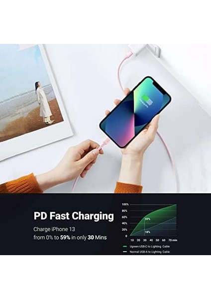Type-C To Lightning Data ve Şarj Kablosu Pembe 1.5 Metre fiyatları