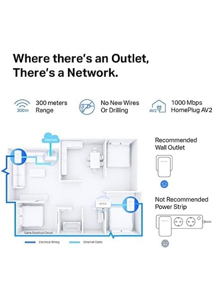 MP500 Kıt, AV1000 Gigabit Powerline Starter Kit modelleri
