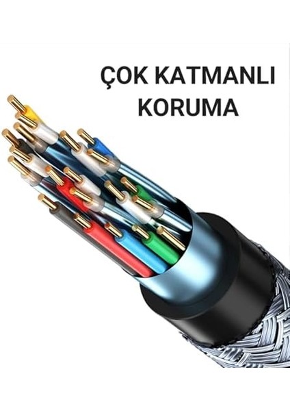 8K/60Hz 4K/165Hz 2K/240Hz 1.4 Kablo 1 Metre modelleri