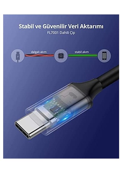 USB 3.1 Type-C To Type-C Data ve Şarj Kablosu, 1.5 Metre fiyatları