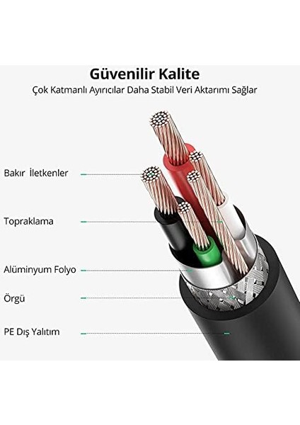 USB Den Usb-B Ye Yazıcı Tarayıcı Kablosu, 1 Metre fiyatları