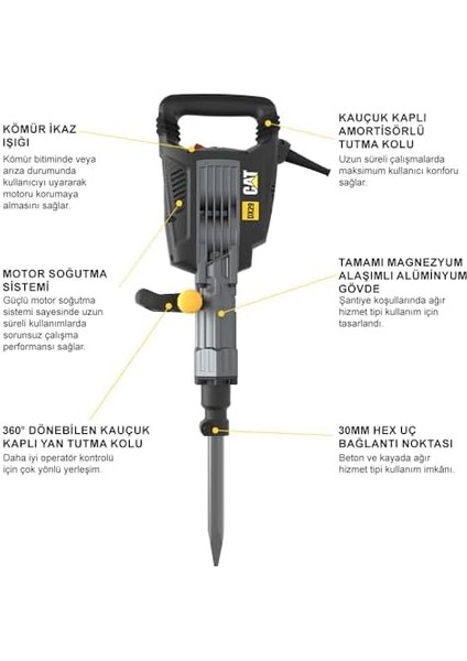 DX29 1750WATT 50 Joule Profesyonel 30MM Hex Kırıcı modelleri