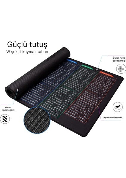 Excel Kısayol Mouse Pad 80×30 cm Büyük Boy Kaymaz Taban Su Geçirmez Dikişli Kenar Word/excel/ppt Kısayol Rehberi fırsatları