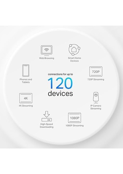 Deco X10 3-Pack, AX1500 Mbps, 520 M²&apos;ye Kadar Kapsama Alanı, 120 Cihaza Kadar Bağlantı, Gigabit Portlu, Mobil Uygulama ile Kurulum,yapay Zeka Destekli Wi-Fi 6 Mesh Sistemi fiyatları