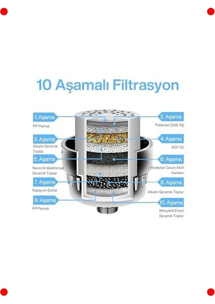 Klor ve Ağır Metal Arıtmalı Duş Filtresi fiyatları