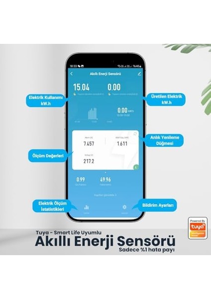 Akıllı Enerji Ölçer - 63A, Smart Life Uyumlu (AEZ-01Z) modelleri