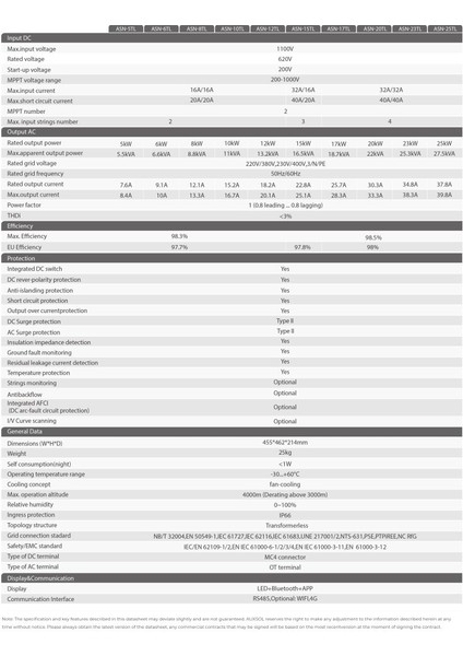- Inges 10 Kw Trifaze On-Grid Inverter - 10000 Watt Şebeke Bağlantılı Invertör fırsatları