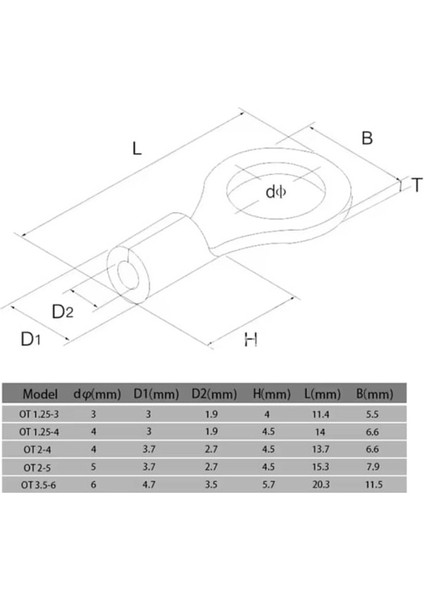 MR-274E-2 Kutulu Halka ve Çatal Tip Izolesiz Kablo Terminali Seti 320 Parça 5 Boy fırsatları