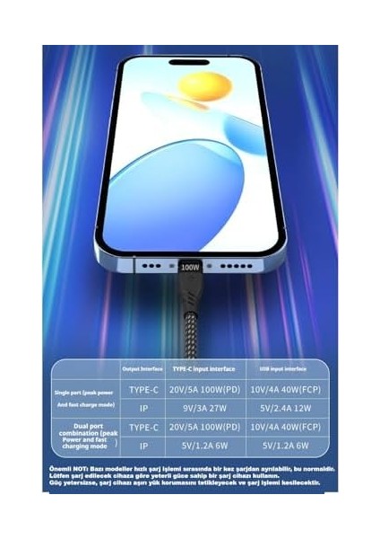 4in1 20V 5A Pd 100W Type-C Hızlı Şarj Kablo, 9V 3A 27W ile Uyumlu Ligtning fiyatları