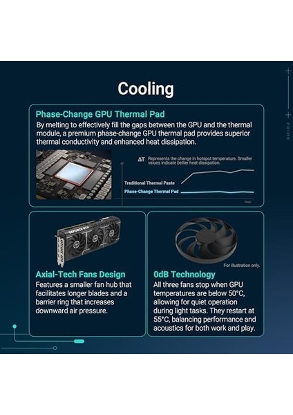 5070-12GB GDDR7-192BIT-OC-2XHDMI-3XDP-DLSS4 Ekran Kartı fiyatları