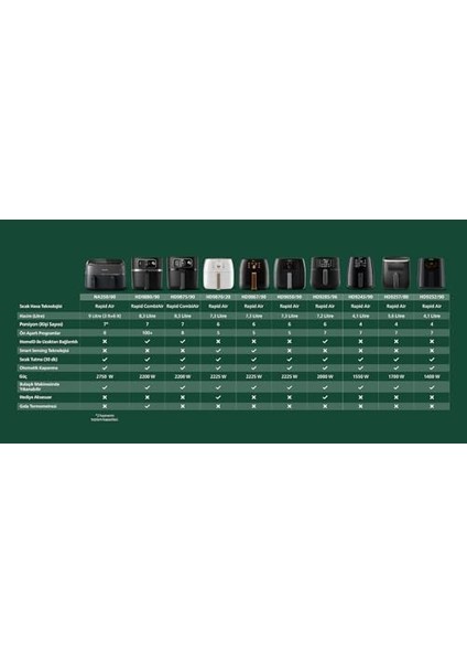 HD9867/90 Airfryer Xxl Smart Sensing Fritöz modelleri