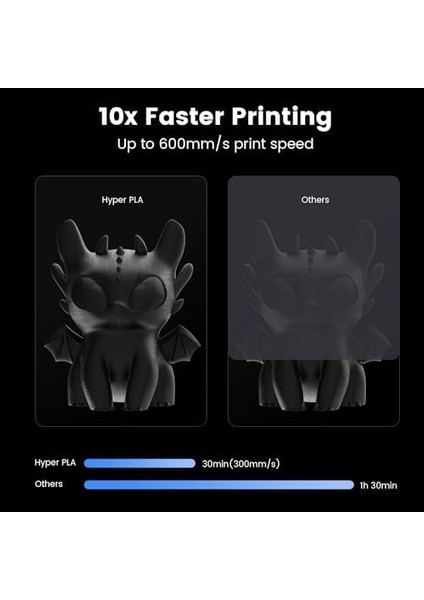 Hyper Pla Filament 1,75 Mm, Resmi Siyah Filament Pla 3D Yazıcı Için, Yüksek Hızlı Baskı Için, Uzun Ömürlü ve Dayanıklı, Boyut +/-0,03 Mm, 1 Kg, Siyah modelleri