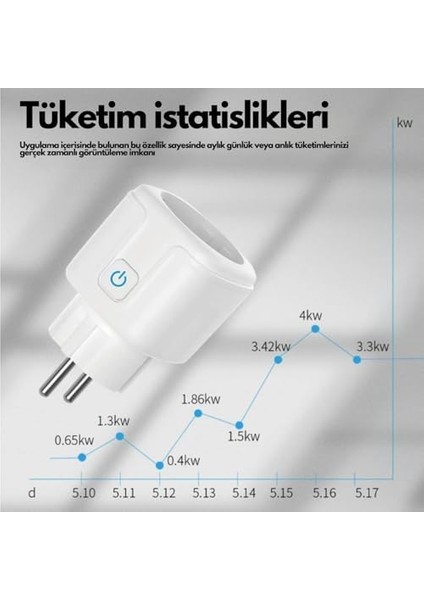 X-Plug Akıllı Priz 16A 100-240V Wifi Akım Korumalı Enerji Takibi Zamanlama Sesli ve Uzaktan Kontrol XSP-9010 modelleri