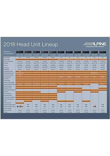 UTE-200BT Özellikli Medya Alıcısı modelleri