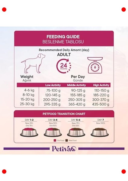 Yetişkin Köpek Tavuk Etli Kuru Mama 15 kg indirimleri