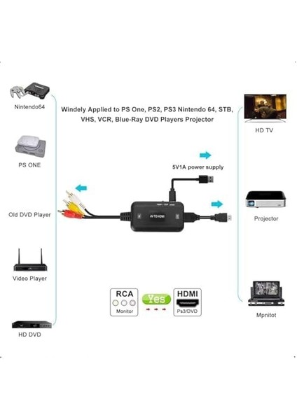 Rca - HDMI Dönüştürücü, Av&apos;den Hdmı&apos;a Dönüştürücü, Rca Kablosu ve HDMI Kablosu ile Birlikte, Pal ve Ntsc Desteği, Kompozit Video Ses Dönüştürücü Adaptör, Oyun Konsolları ve Tv&apos;ler Için fiyatları
