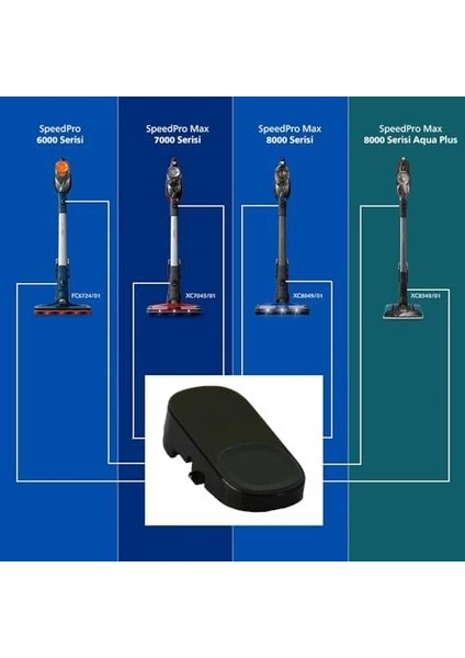 Speedpro Max ile Uyumlu Butonu 2 Adet fiyatları