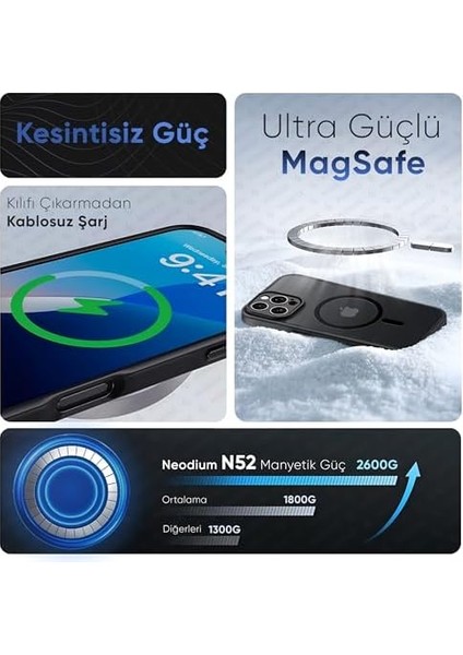 14 Pro Max ile Uyumlu Mattcover Serisi Arkası Mat Polikarbonat Kenarları Silikon ve Köşeleri Güçlendirilmiş Kamera Korumalı Ince Silikon Kılıf (Manyetik, 14 Pro Max) fiyatları