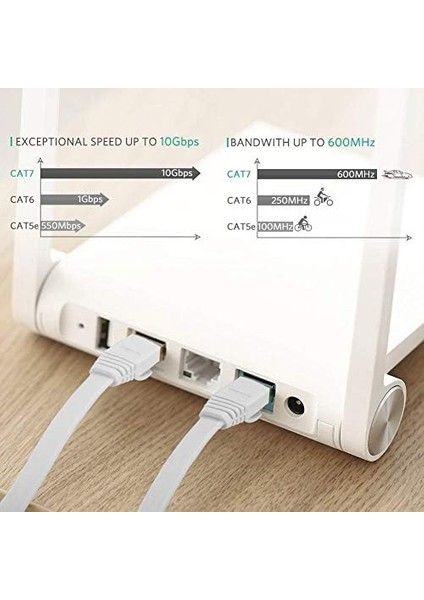4262 Cat7 Ethernet RJ45 Modem Internet Kablosu 10 Metre 10GBPS 600MHZ modelleri
