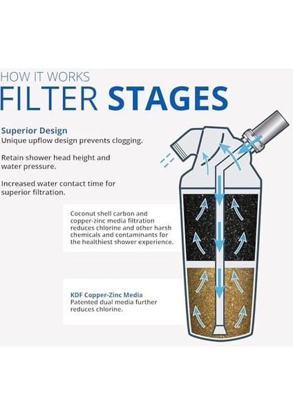 Duschfilter AQ4100 – Bist% 91 Klor ve Chloramine modelleri