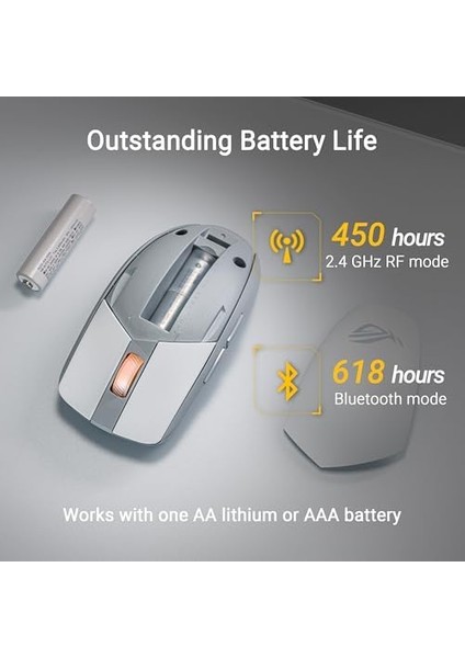 Rog Strıx Impact Iıı Wıreless, Ultra Hafif 36000 Dpı Sensör, 2.4ghz, Bluetooth, Değiştirilebilir Swıtch, Oyuncu Mouse Beyaz fiyatları