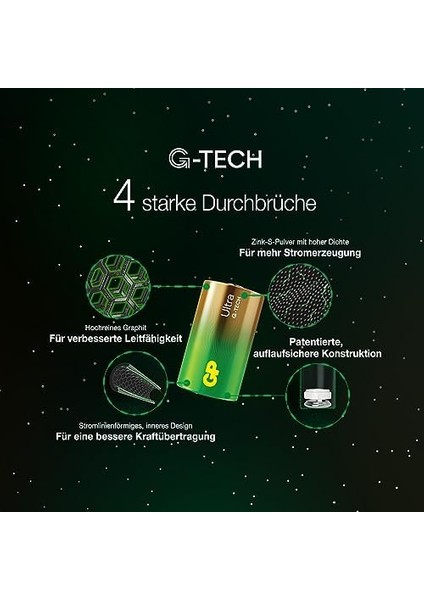 D Mono Batarya Alkalin Ultra 1,5V 2 Adet modelleri