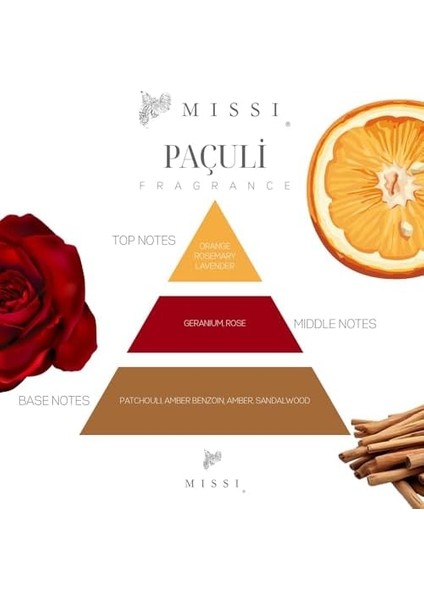 ml Kare Şişe Patchoulı Oda Kokusu fiyatları