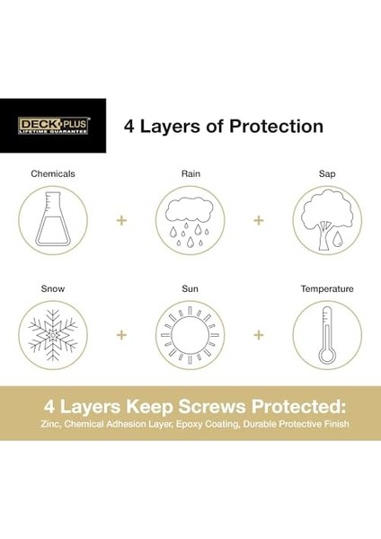 Screws, Self-Drilling, Tan Ceramic, 3.5-In. x #10, 5-Lbs. -48422 fiyatları