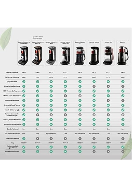 Çaysever Pro 4 In 1 Konuşan Otomatik Çay Makinesi Su Isıtıcı ve Filtre Kahve Demleme Makinesi 2500W, Chrome modelleri