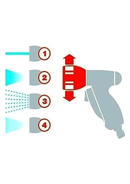 9563 Multi-Jet Sulama Tabancası -4 Fonksiyonlu fiyatları