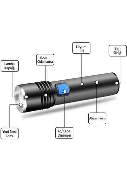HT-015 Mini Profesyonel Ultra Güçlü T6 LED Zoom Lu El modelleri