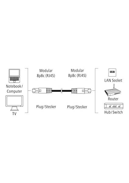 Kablosu CAT5E F/utp, 10M fiyatları